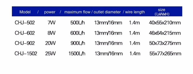 Super 4 In 1 Sunsun Internal Aquarium Filter Pump Fish Tank 12