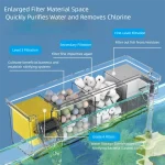 Wall Mounted Fish Tank Silent Circulating Waterfall Filter 1 | PricZone