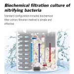Aquarium External Oxygen Pump Fish Tank Hanging Filter 4 | PricZone