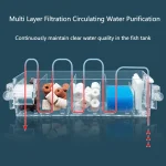 Waterfall Fish Tank Filter Box Wall Mounted BuiltIn Silent 6 | PricZone Waterfall Fish Tank Filter Box Wall Mounted Built In Silent 6 | PricZone