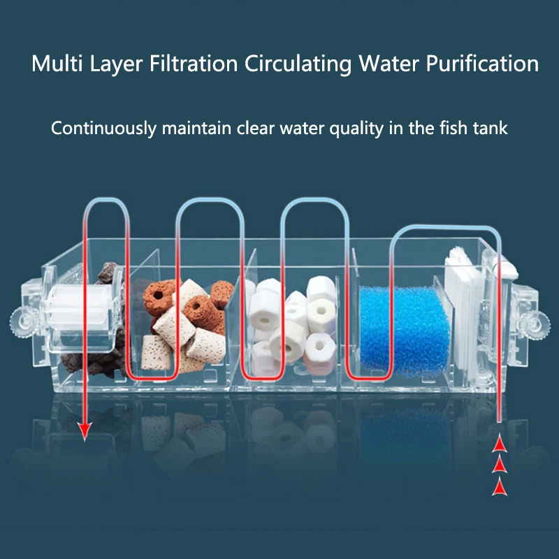 Waterfall Fish Tank Filter Box Wall Mounted BuiltIn Silent 6 | PricZone Waterfall Fish Tank Filter Box Wall Mounted Built In Silent 6 | PricZone