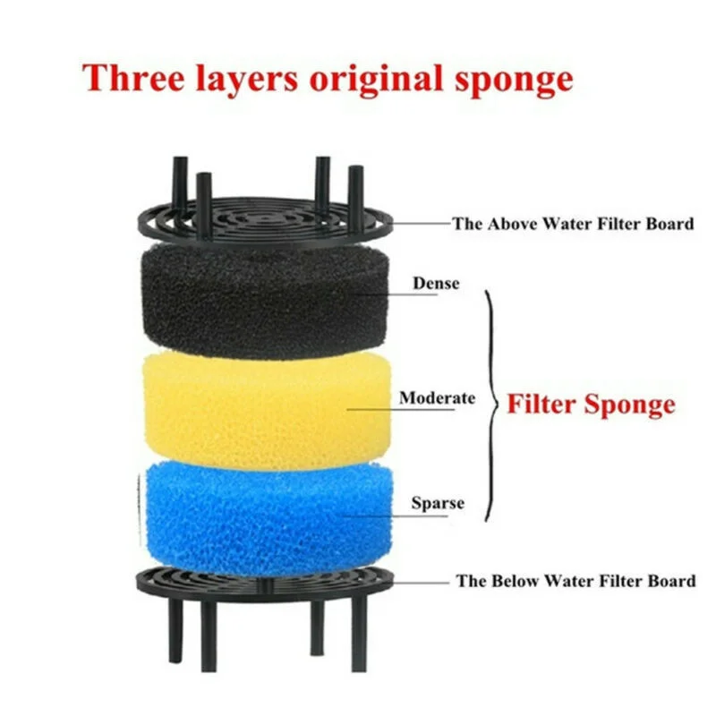 Sunsun Aquarium External Canister Pre-Filter with Sponge 18