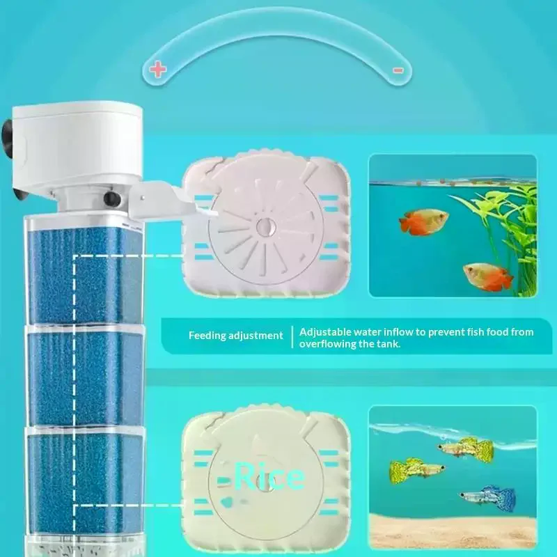 AllInOne Aquarium Filter Pump 6 Functions for Clean Water 4 | PricZone All In One Aquarium Filter Pump 6 Functions for Clean Water 4 | PricZone