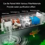 Waterfall Fish Tank Filter Box Wall Mounted BuiltIn Silent 2 | PricZone Waterfall Fish Tank Filter Box Wall Mounted Built In Silent 2 | PricZone