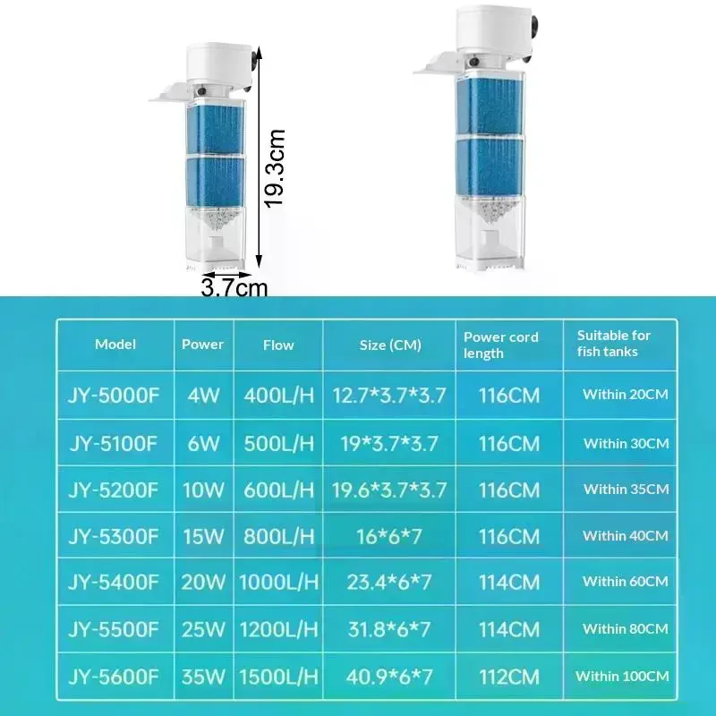 AllInOne Aquarium Filter Pump 6 Functions for Clean Water 6 | PricZone All In One Aquarium Filter Pump 6 Functions for Clean Water 6 | PricZone