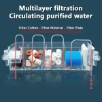 1PC Fish Tank Waterfall Filter Box Wall Mounted Built In 4 | PricZone