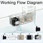 220V 3W Aquarium Fish Tank Top Filter Box with Bio Balls 3 | PricZone