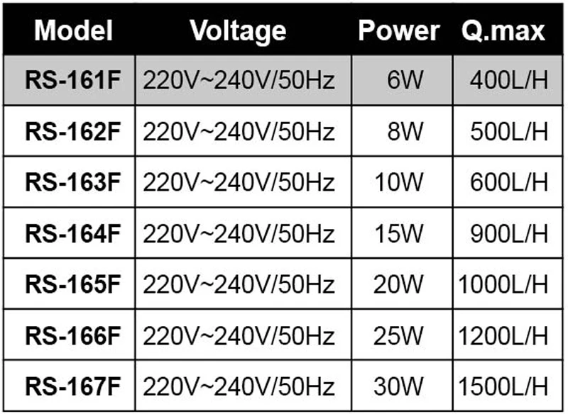 220V 3 In 1 Aquarium Multifunction Filter Pump Oxygen Fish 21