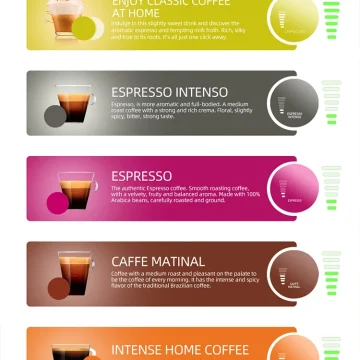 Hibrew Multiple Capsule Coffee Machine Hot/Cold Dolce Gusto 2