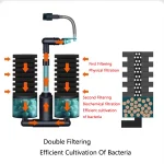 USB Aquarium Filter with Water Pump Electric for Fish Tank 3 | PricZone USB Aquarium Filter with Water Pump Electric for Fish Tank 3 | PricZone