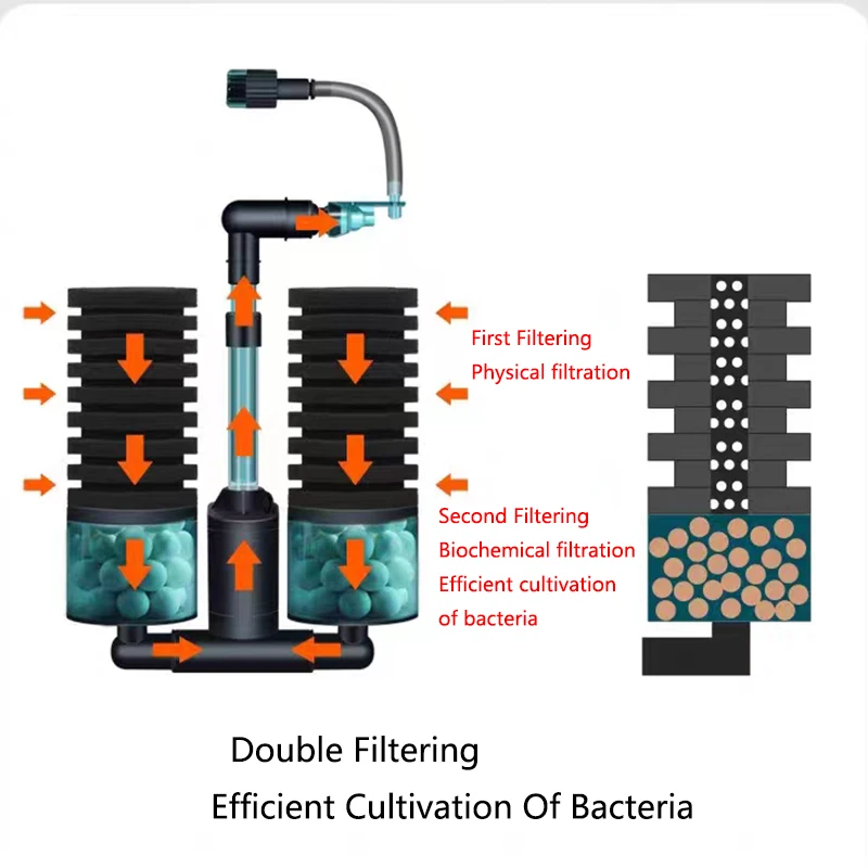 USB Aquarium Filter with Water Pump Electric for Fish Tank 3 | PricZone USB Aquarium Filter with Water Pump Electric for Fish Tank 3 | PricZone