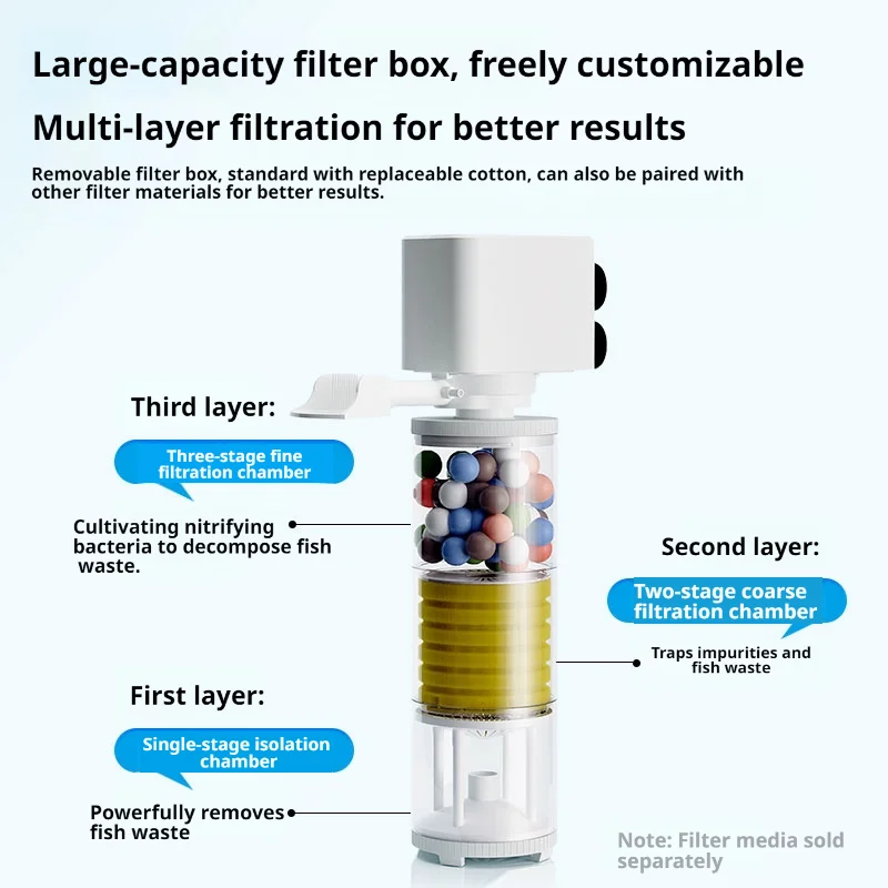 Aquarium Filter Pump Fish Tank Submersible Quiet Air 4 | PricZone Aquarium Filter Pump Fish Tank Submersible Quiet Air 4 | PricZone